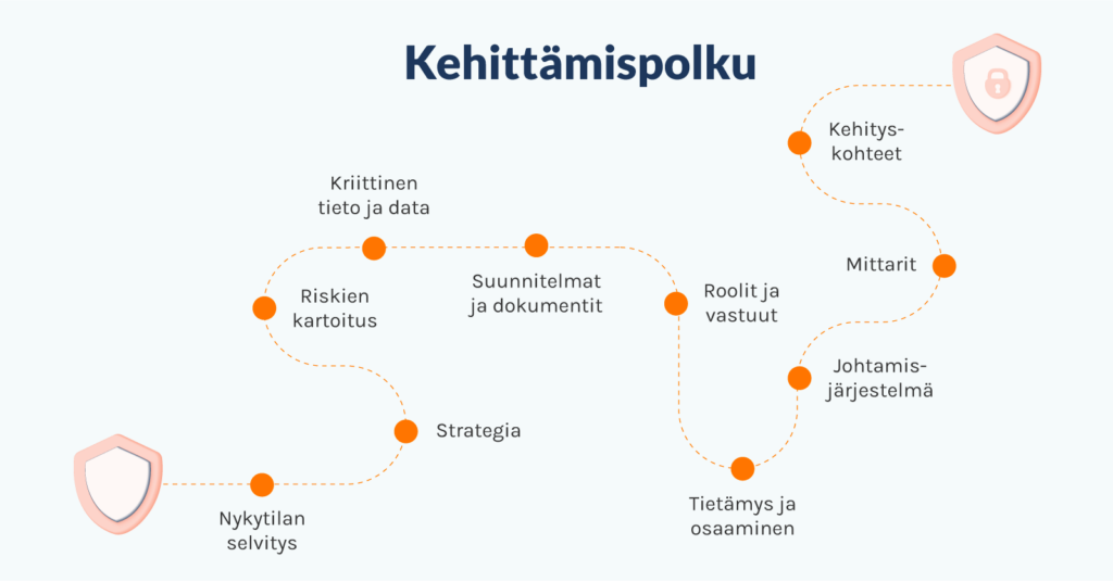 Tietoturvan kehittämispolku