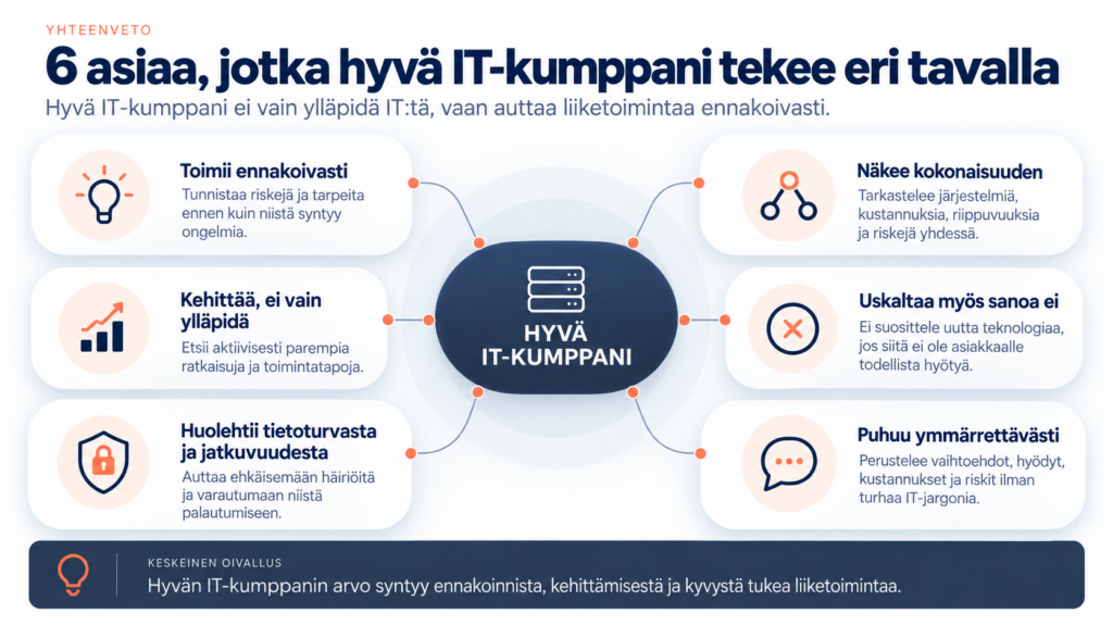 Kaavio kuudesta asiasta, jotka hyvä IT-kumppani tekee eri tavalla: toimii ennakoivasti, kehittää aktiivisesti, näkee kokonaisuuden, uskaltaa myös sanoa ei, huolehtii tietoturvasta ja jatkuvuudesta sekä puhuu ymmärrettävästi.